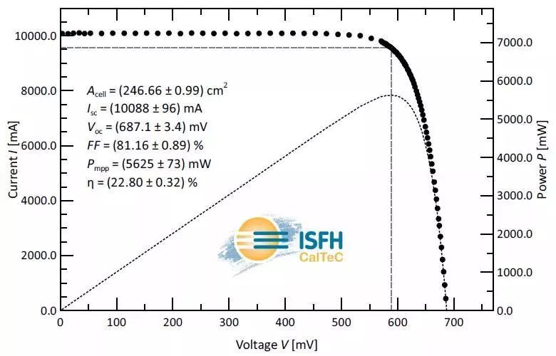 澳门一码一肖100准吗,效率评估方案_供给版WOY12.76