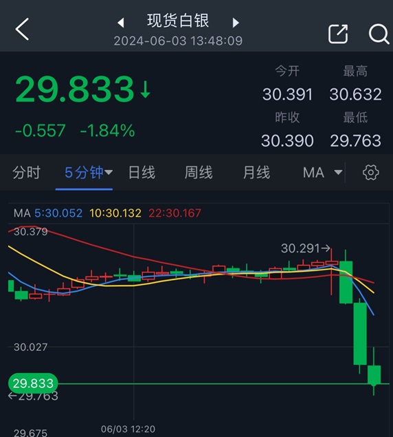 白银市场最新分析全面指南与步骤详解，最新白银市场动态解析