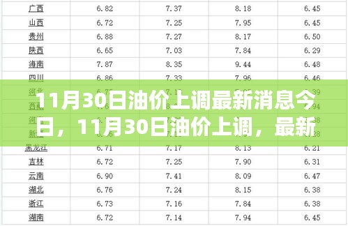 科技重塑能源未来，揭秘11月油价最新调整与智能油价新纪元体验