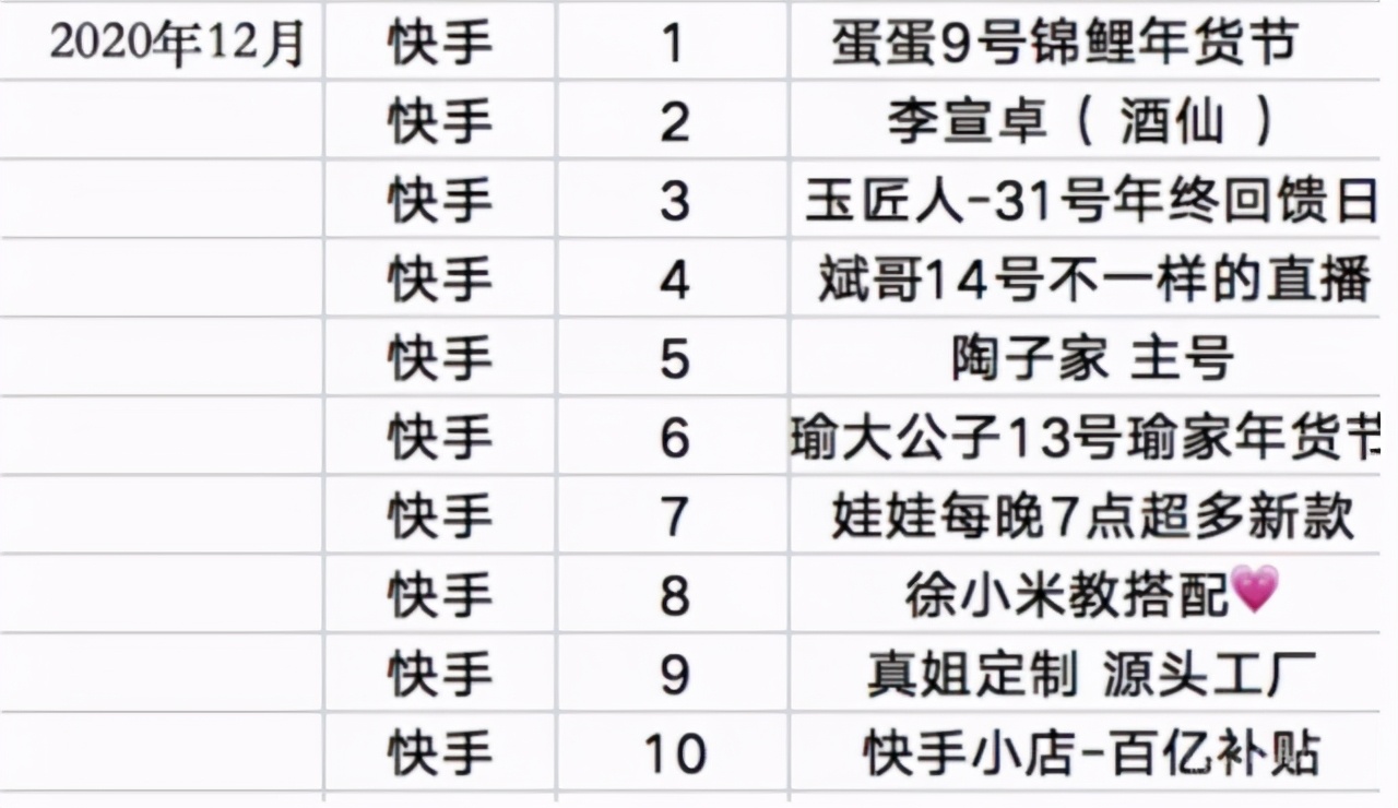 快手排行榜2019最新，学习力量与自信的跃迁之路