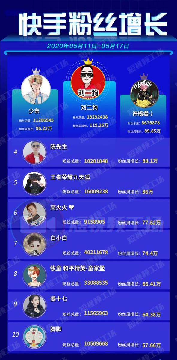 快手排行榜2019最新,学习力量与自信的跃迁之路