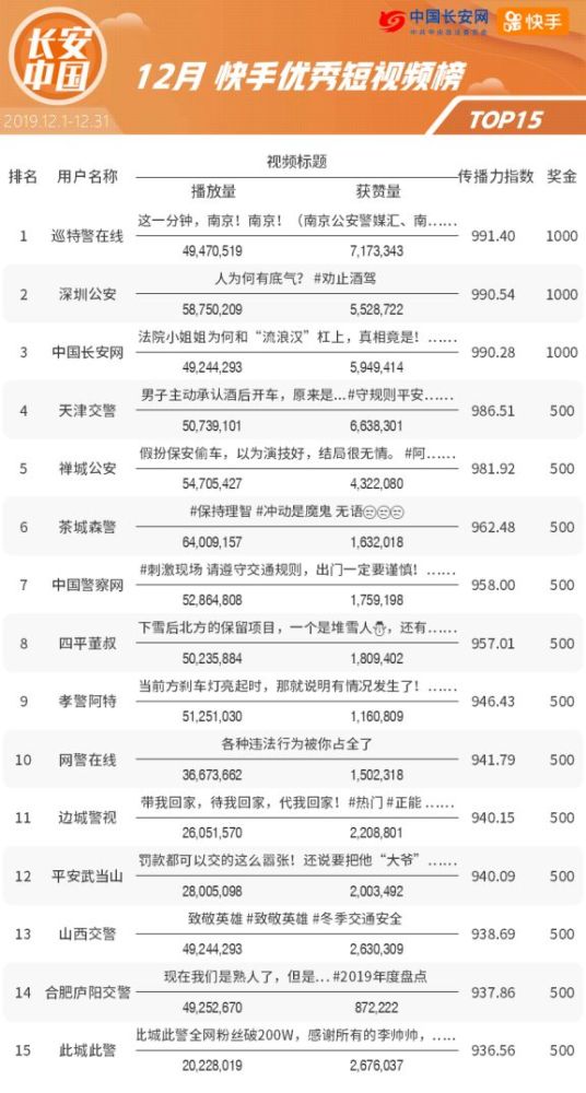快手排行榜2019最新,学习力量与自信的跃迁之路