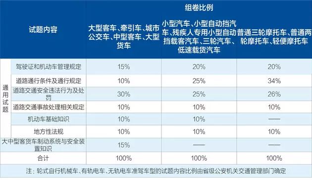 最新考科一题详解与探讨