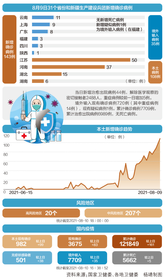 新型冠状新病毒最新数据与科技产品介绍概览