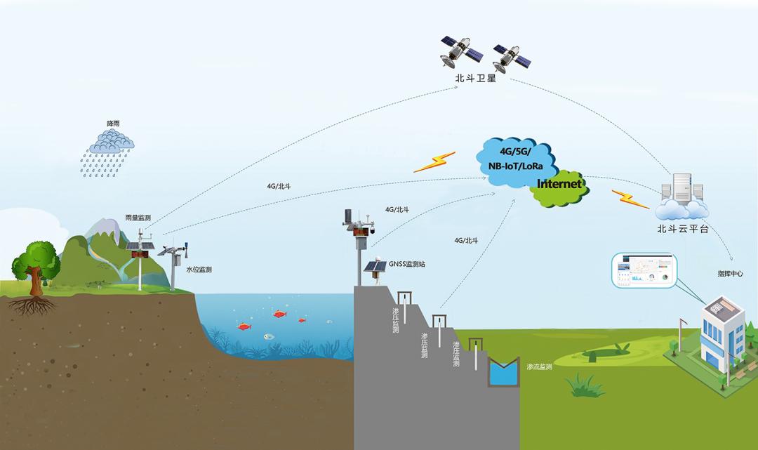 湖北雨水最新消息，智能感知雨情时代来临，科技引领未来预测