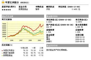嘉实300的最新净值,嘉实300的最新净值与自然的奇妙旅程