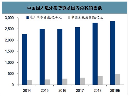 免税购物最新政策,免税购物最新政策，变化中的机遇，学习与自信的交响曲
