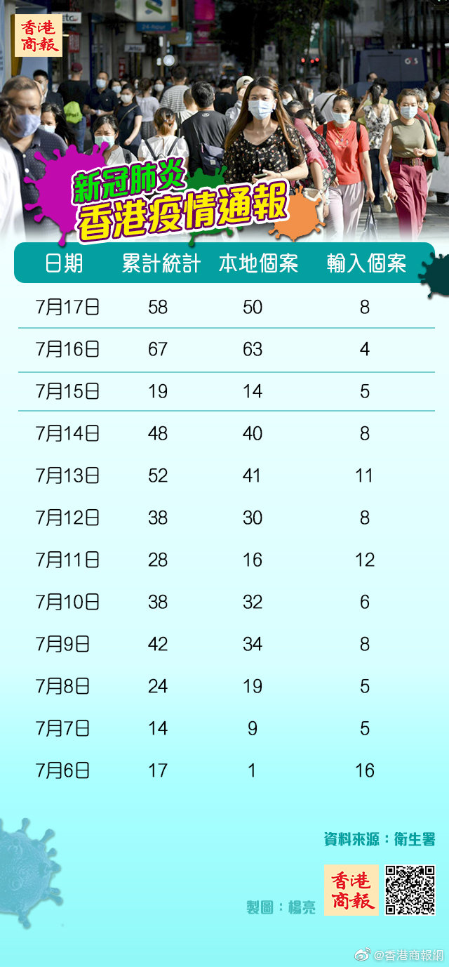 香港最新疫情今日更新报告,新增病例数据公布