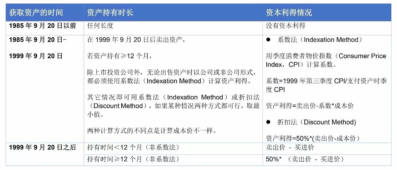 新澳天天开奖资料大全最新100期,权威解析说明_投资版68.670-5