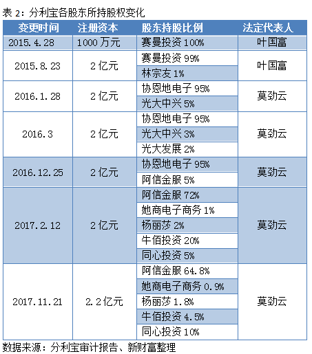 新澳天天开奖资料大全最新100期,权威解析说明_投资版68.670-5