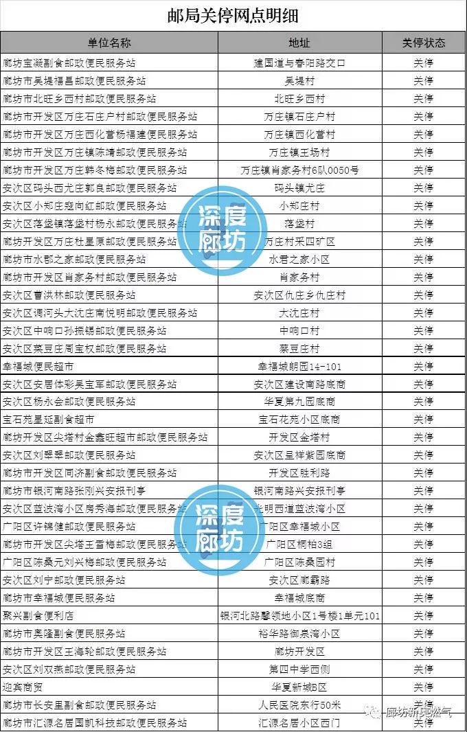 新奥门特免费资料大全澳门传真,深度分析解析说明_set92.127-7