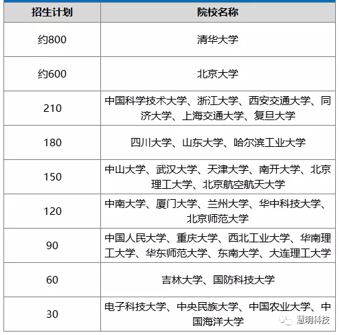 一码一肖100%精准的评论,精细化评估解析_模拟版157.505-3