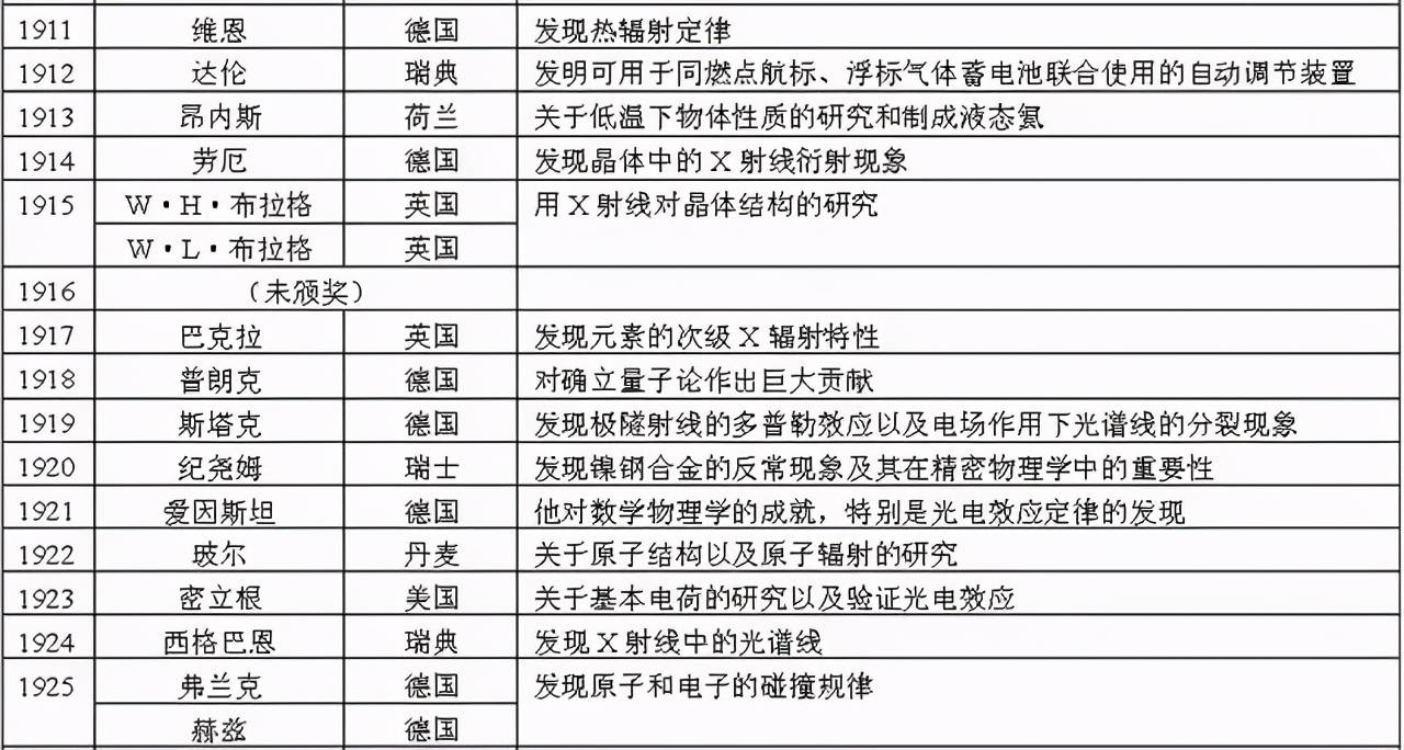 2024新澳免费资科五不中料,资源整合实施_社交版34.827-3