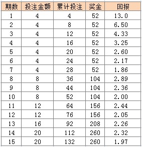 新澳门天天开彩结果出来,综合评估解析说明_工具版35.194-1