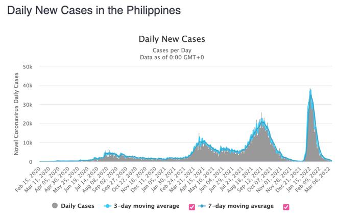 菲律宾疫情最新动态更新,今日疫情概况
