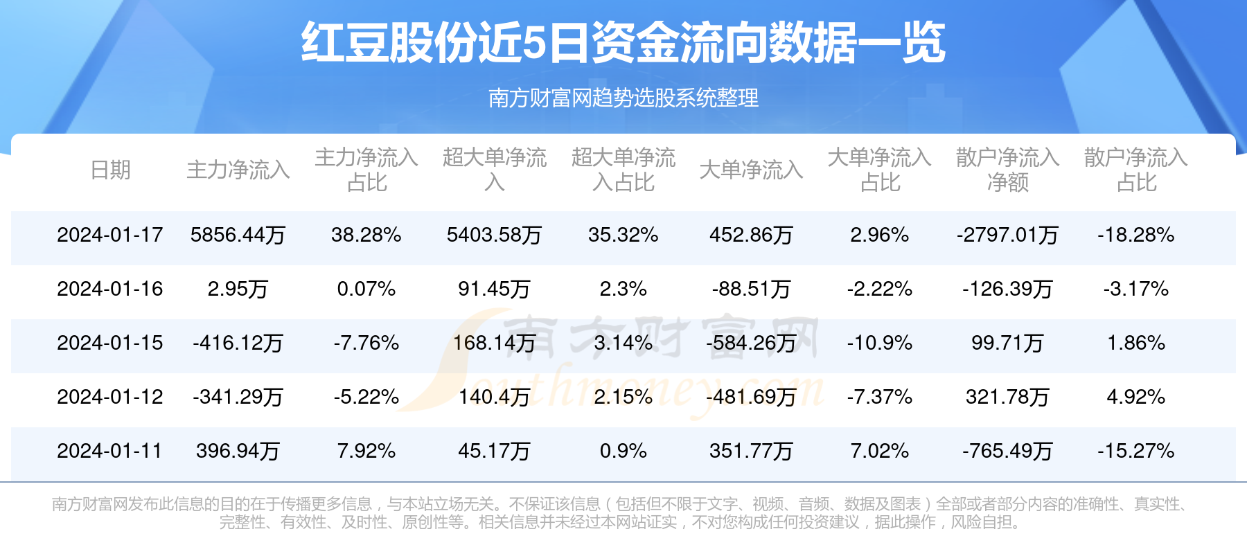 红豆股票最新动态重磅更新📈🎯