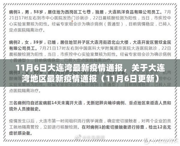 大连湾疫情最新动态更新📢海域之城的防控战况