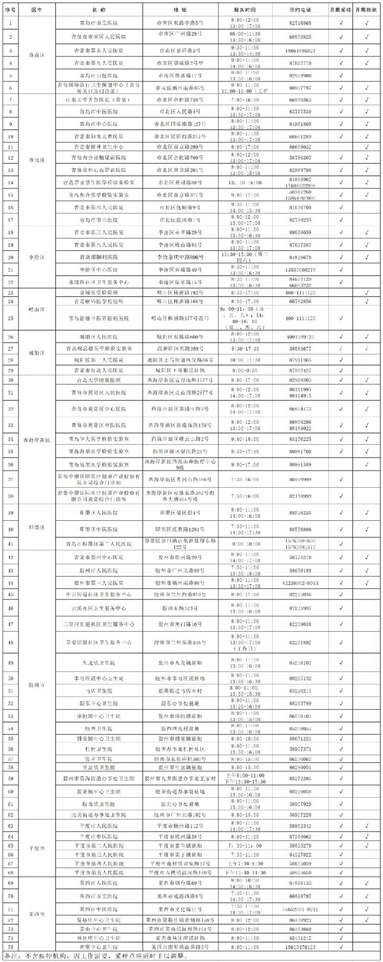 心冠病毒最新情况,心冠病毒最新情况