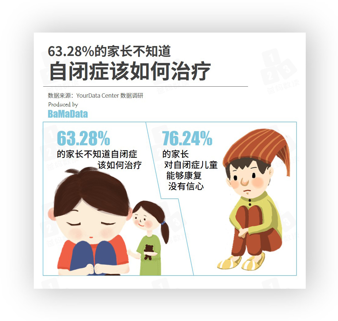 最新儿童自闭症治疗,最新儿童自闭症治疗，观点论述