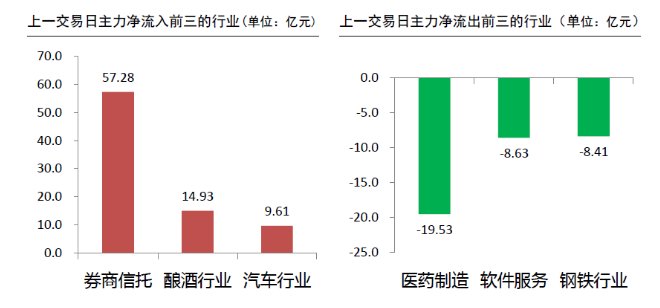 纳斯达克股市最新动态，科技前沿产品塑造未来股市趋势