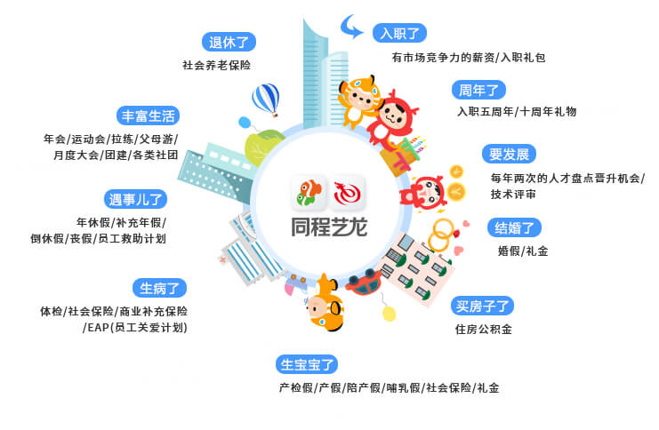 同程艺龙最新现状全面解析与指南,最新动态、步骤及实用指南