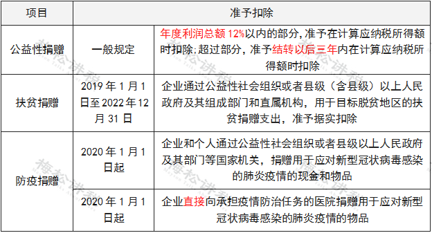 最新所得税扣除政策解读,学习变化魅力,自信成就力量
