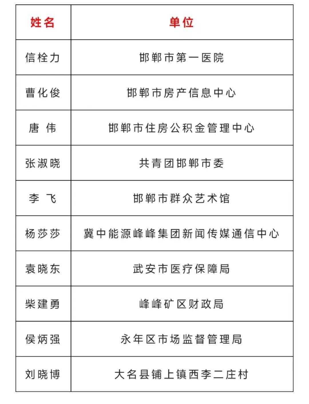 邯郸市最新会谱概览
