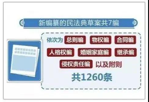 最新民法典变化,小巷法律变迁与特色小店中的法律特色