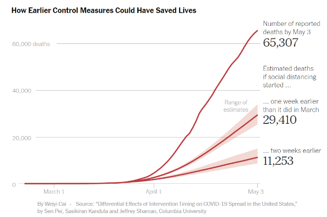 美国疫情最新情况更新报告