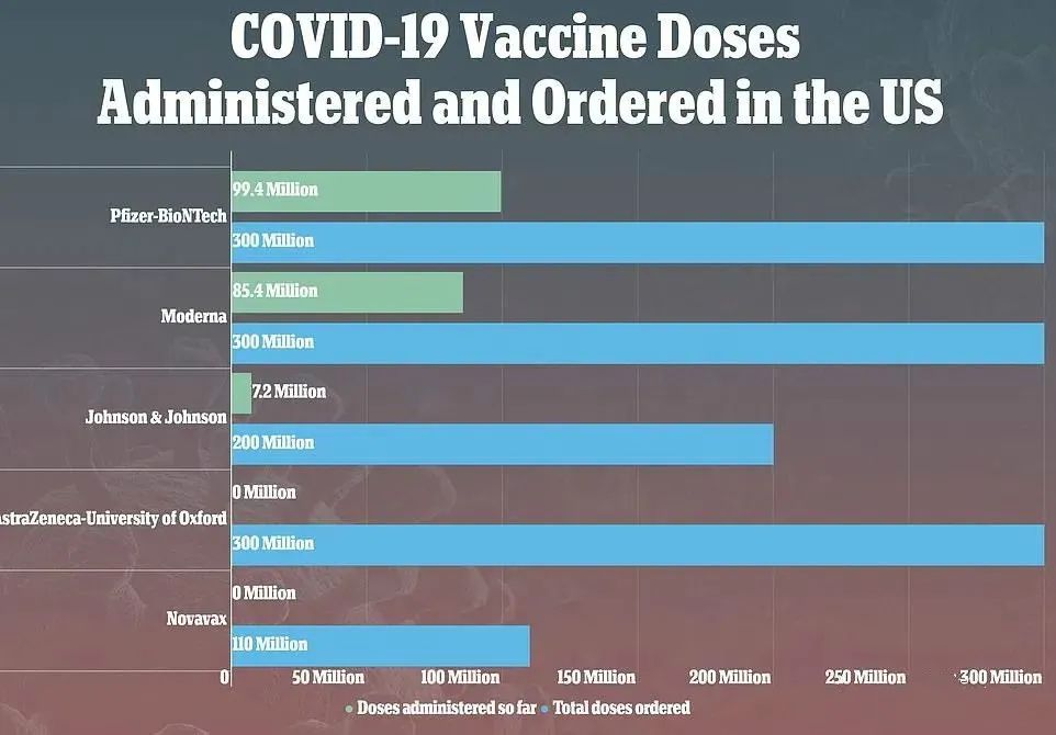 美国疫情最新情况及疫苗概述