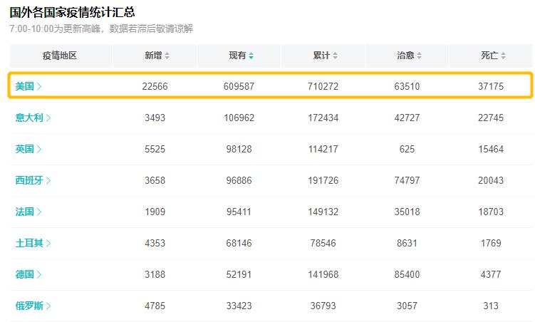 国内最新确诊病例数背后的故事,小巷特色小店中的抗疫观察