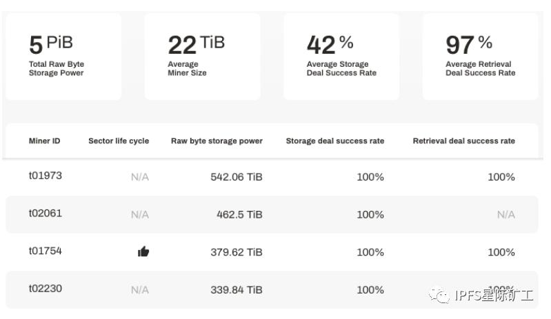 filecoin竞赛最新消息,Filecoin竞赛最新消息掀起技术竞赛热潮，探索未来无限可能！