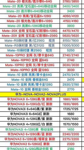华为最新手机价格指南,全新华为手机价格一览