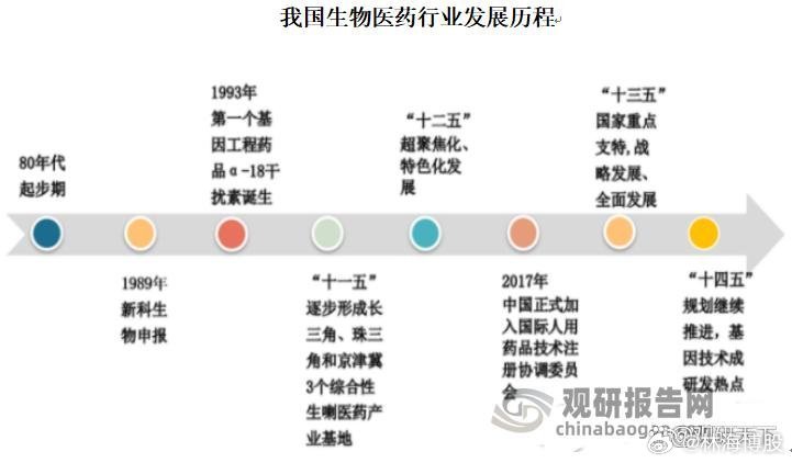 生物行业最新发展概览，未来趋势揭秘与火热前景探讨！