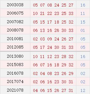 港彩二四六天天开奖结果,操作实践评估_多媒体版66.559