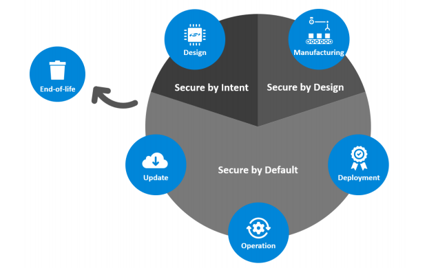新奥全年免费资料大全安卓版,安全设计方案评估_硬件版53.630