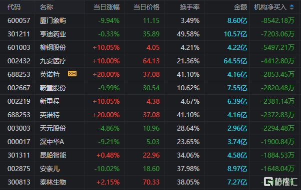 2024年澳门正板资料天天免费大全,最新数据挖解释明_硬核版93.676