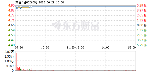 奥门特马正版,动态解读分析_绝版87.570