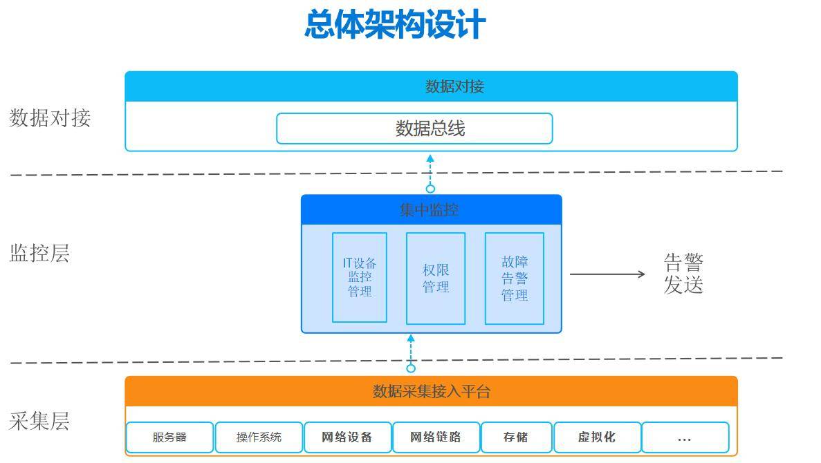 新奥资料免费精准大全,电网规划发展目标_明亮版79.460