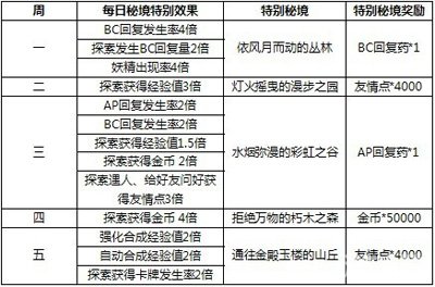 新奥天天彩免费资料最新版本更新内容,科学依据解析_运动版22.953