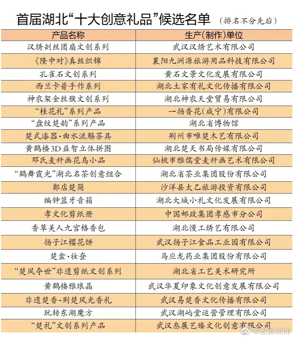 246天天彩9944CC精选,创新发展策略_体验式版本23.489