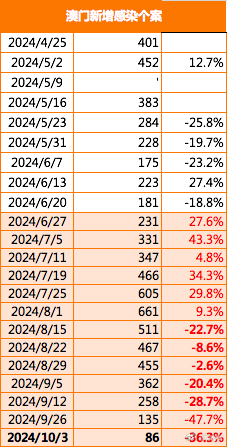 2024年新澳门今晚开什么,策略调整改进_VR版81.482