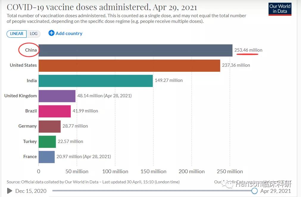 新冠疫情世界最新数据概览