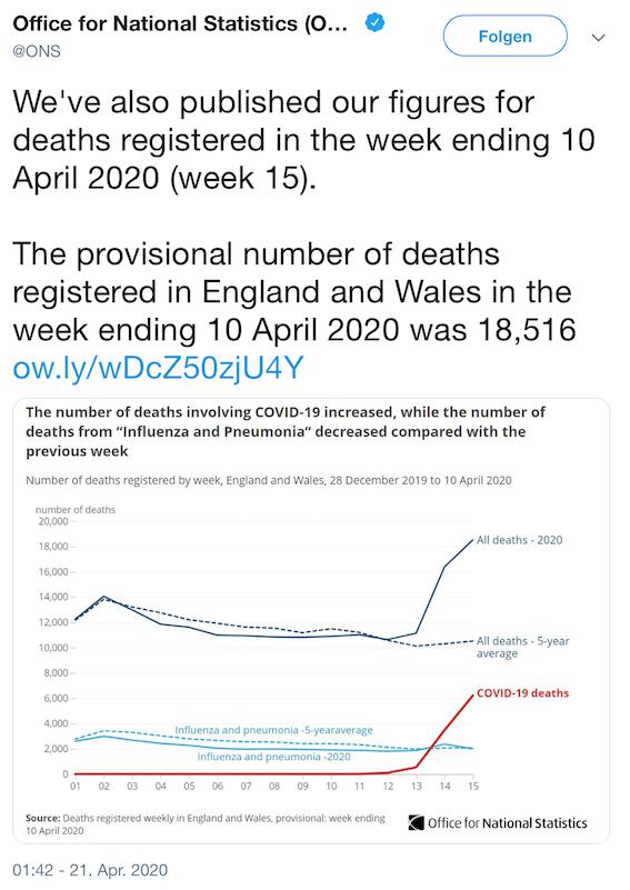 新冠疫情世界最新数据概览