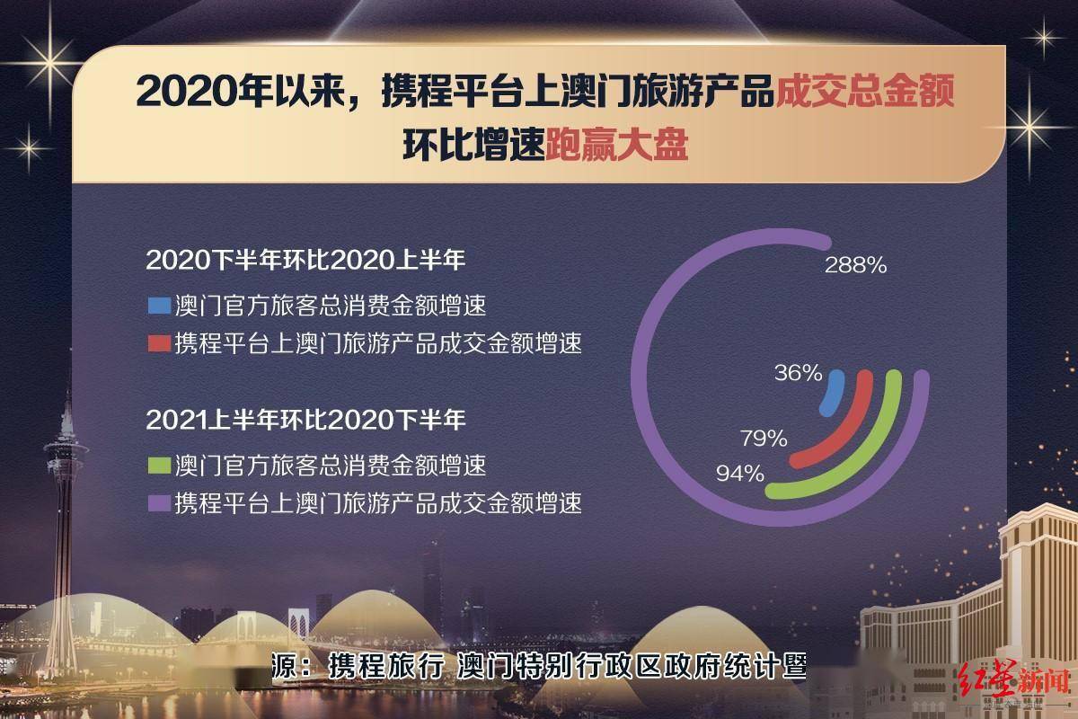 澳门金钥匙资料,高度协调实施_文化传承版96.642