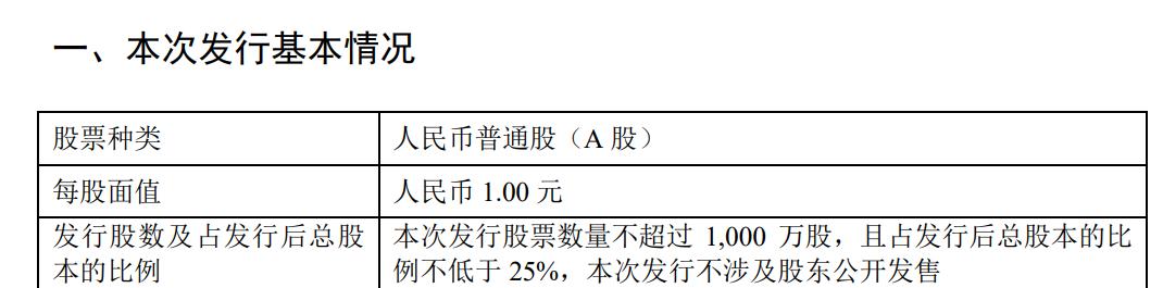 新股定价最新动态，背景、进展及影响全解析