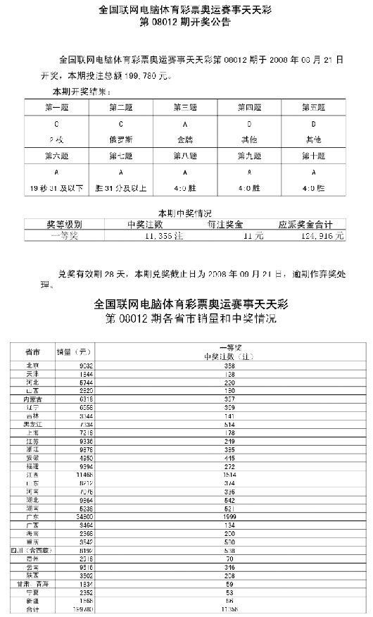 新澳门天天开彩资料大全,快速问题处理_游戏版89.994
