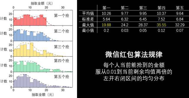 精准的一码一,全方位数据解析表述_豪华款74.884