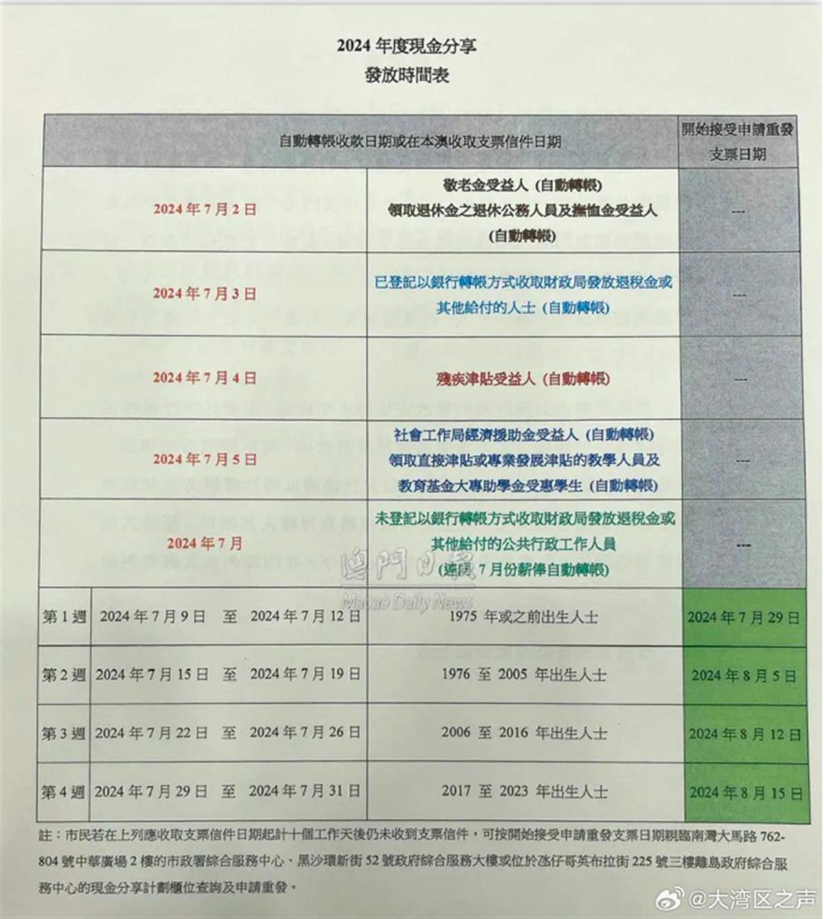 新澳门326期开奖结果查询,快速处理计划_美学版94.221