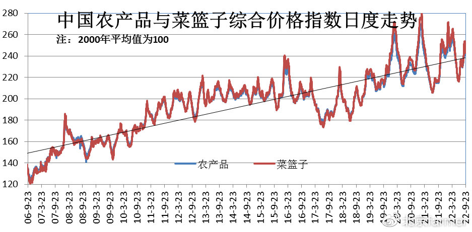 菜篮子回收价最新动态与探索自然美景的旅行体验